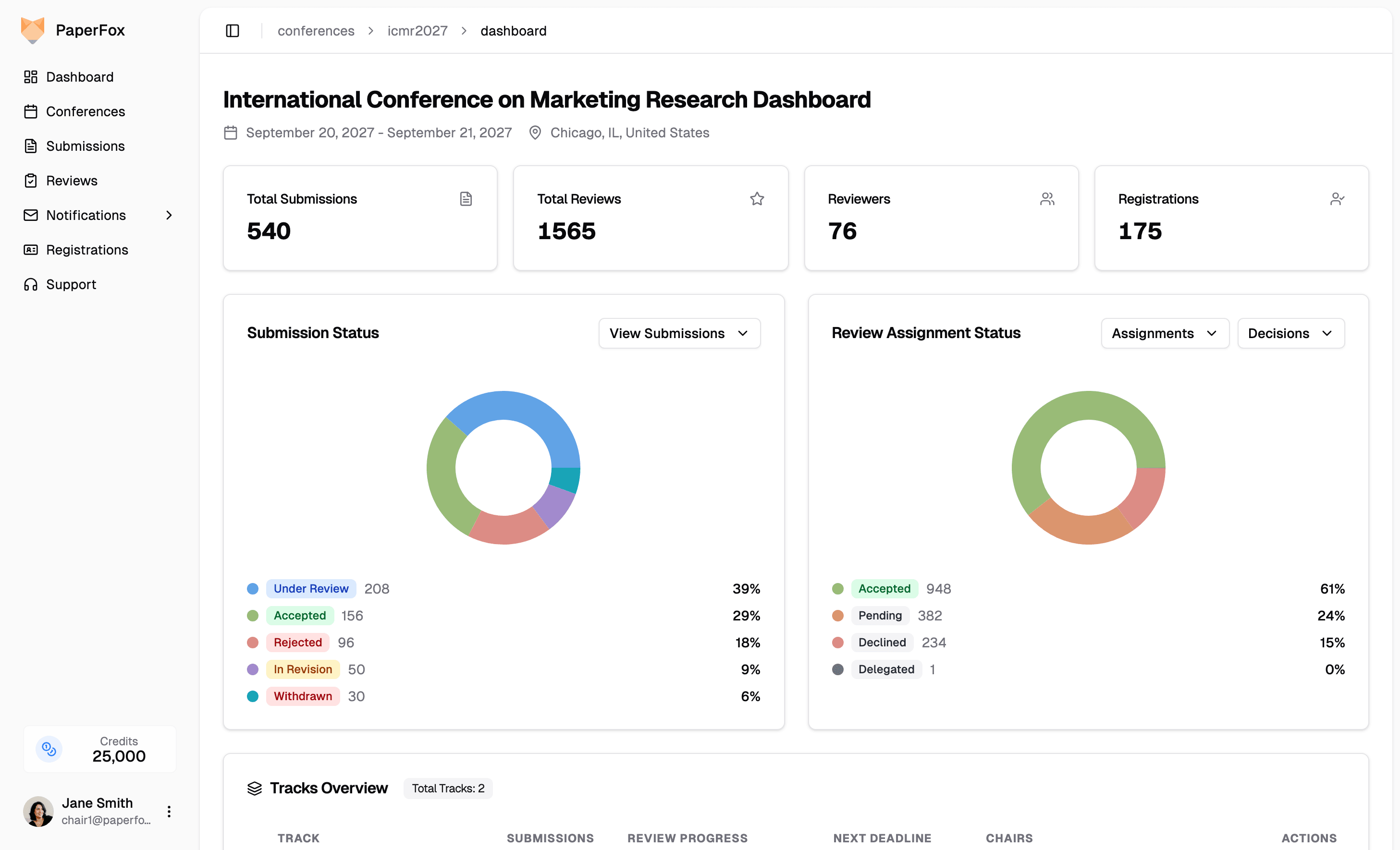 PaperFox conference dashboard with submission status and review assignment charts