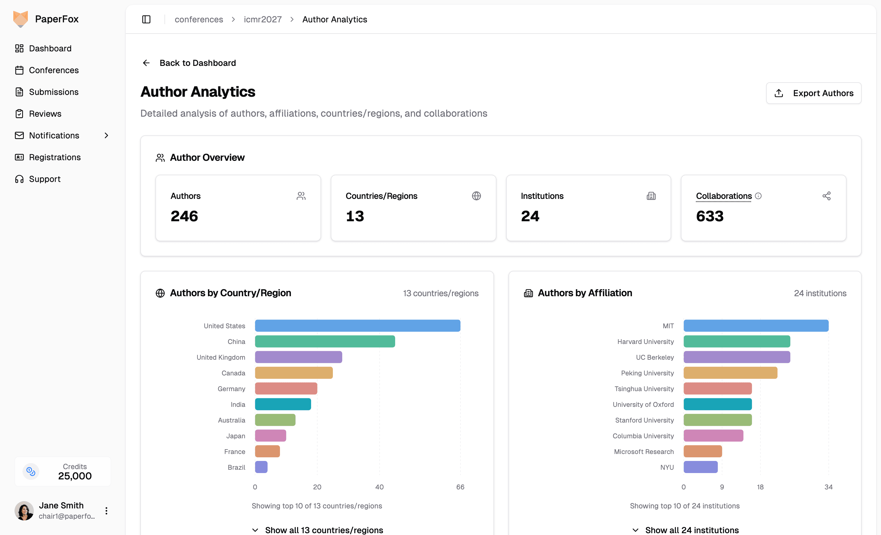 PaperFox author analytics with authors by country and affiliation charts