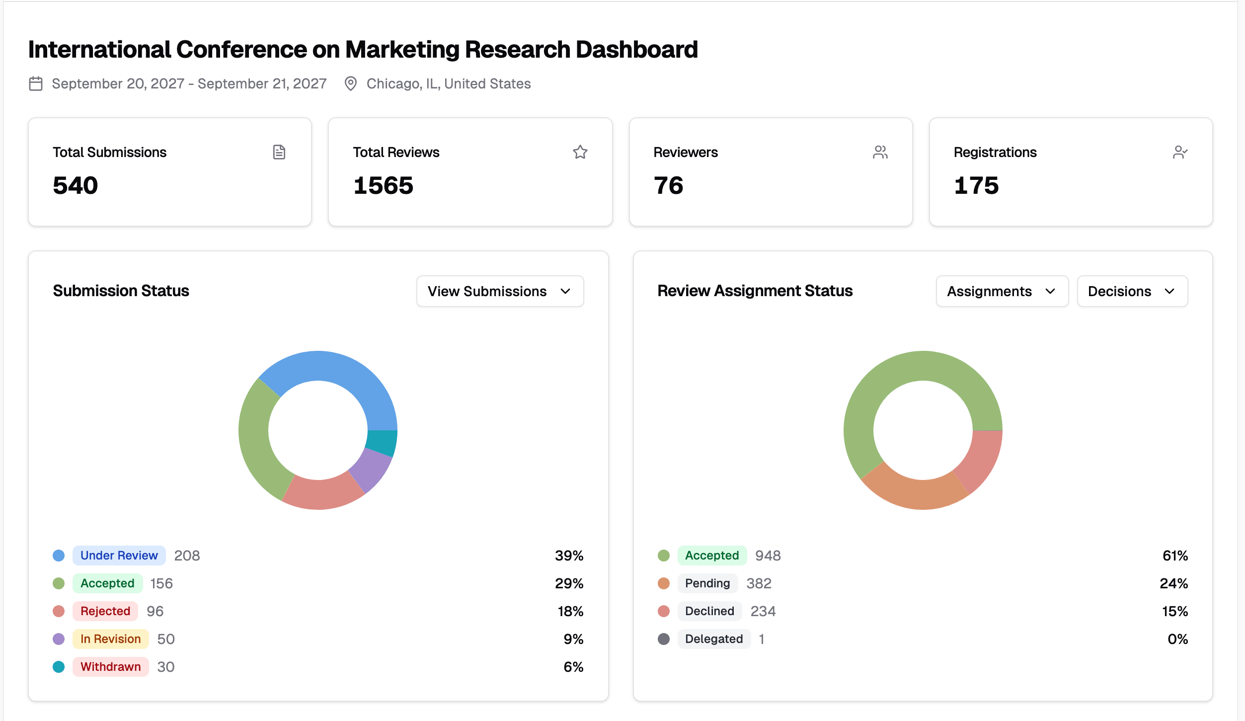 PaperFox conference dashboard showing submission status and review assignment charts