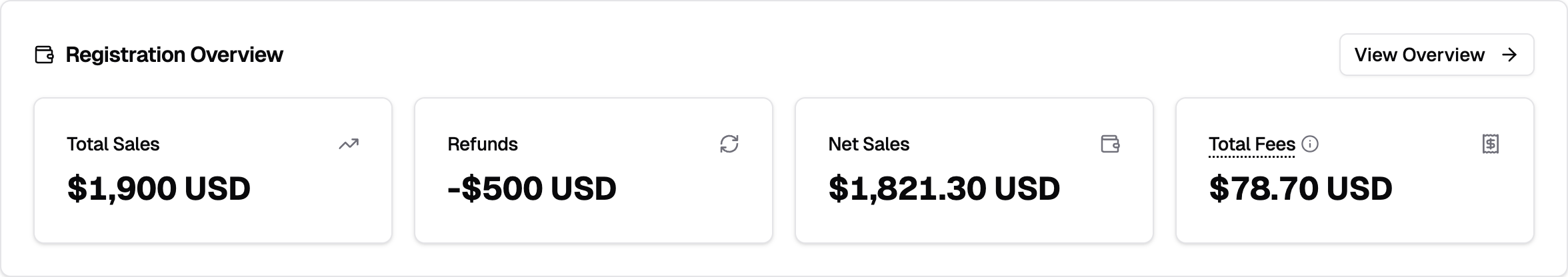 Registration Overview card showing Total Sales, Refunds, Net Sales, and Total Fees